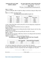 HSG địa 9 quỳ hợp(v2) 2010 2011 