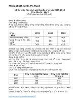 HSG địa 9 yên thành(v1) 2009 2010 