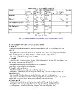 Kiểm traDDaij số 10 có ma trận và bảng đặt tả