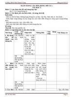 Bảng Mô Tả Tin học HKI