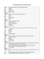 66  sự di truyền qua tế bào chất 