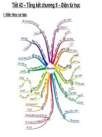 Bài 39. Tổng kết chuơng II : Điện từ học