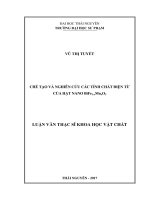 Chế tạo và nghiên cứu các tính chất điện từ của hạt nano BiFe1-xMnxO3