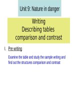 Unit 9. Nature in danger
