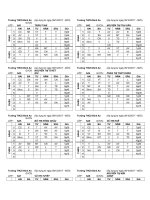 Thời Khóa Biểu Áp Dụng Ngày 09/10/2017