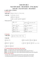 Chuyên đề NGUYÊN hàm, TÍCH PHÂN và ỨNG DỤNG