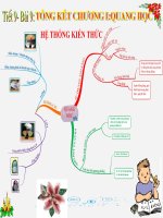 Bài 9. Tổng kết chương I: Quang học