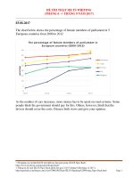 ĐỀ THI IELTS WRITING THANG 6 đên THANG 9 2017 IELTS NGOC BACH