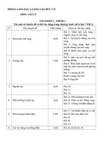 DAY HOC DINH HUONG PHAT TRIEN NANG LUC MON VAT LY 7 THCS