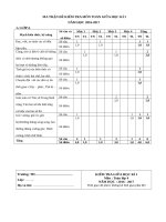 đề KT toán 4 GK1 có ma trận