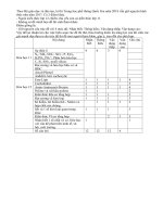 DỰ ĐOÁN CẤU TRÚC ĐỀ THI THPT QG 2018