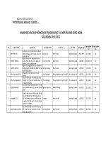 Hợp đồng dịch vụ khoa học và chuyển giao công nghệ 2011-2015.