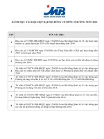 0 Danh muc tai lieu DHDCD 2016