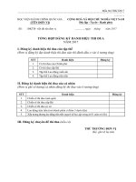 Thông báo số 459 HCQG-TCCB về việc đăng ký phong trào thi đua năm 2017 | HỌC VIỆN HÀNH CHÍNH QUỐC GIA