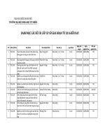 Đề tài cấp cơ sở | Hanoi University of Science, VNU