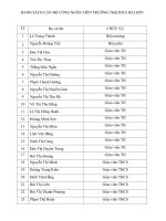 DANH SÁCH cán bộ CÔNG NHÂN VIÊN TRƯỜNG hải sơn 