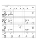 Ma trận đề kiểm tra 1 tiết Tin học 6 Hoạc kì 1