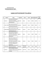 Đề tài cấp Nhà nước | Hanoi University of Science, VNU