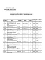 Đề tài cấp cơ sở | Hanoi University of Science, VNU