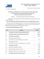 4 TTr BCTC va PA phan phoi loi nhuan 2015