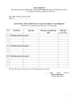 MẪU 02 KHCN Danh mục tổng hợp đề xuất đề tài KH&CN cấp ĐHQGHN