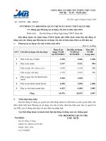 Tờ trình của Hội đồng Quản trị về việc thông qua Phương án sử dụng vốn chủ sở hữu năm 2014