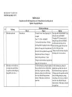 Văn bản | Trang thông tin điện tử Trường ĐH Giao thông vận