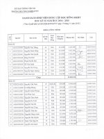 e15e5 ds sv duoc cap hoc bong kkht hk2 nam hoc 2014 2015