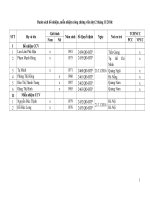 Danh sách bổ nhiệm, miễn nhiệm công chứng viên đợt 2 tháng 11 năm 2016.doc