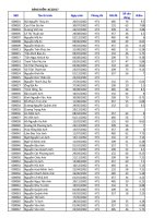 (2017)KẾT QUẢ THI THỬ LẦN 2 NĂM 2017 – Trung Tâm Phổ Thông Năng Khiếu (Dạy – Học Thêm) KQ ANH KC LAN 2