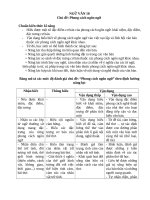 Ch     Phong c ch ng n ng    v n 10