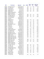(2017)KẾT QUẢ THI THỬ LẦN 2 NĂM 2017 – Trung Tâm Phổ Thông Năng Khiếu (Dạy – Học Thêm)