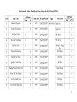 Danh sách bổ nhiệm, bổ nhiệm lại công chứng viên tháng 10 nam 2016.doc