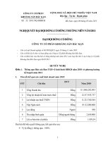 NGHỊ QUYẾT ĐHĐCĐ THƯỜNG NIÊN 2011