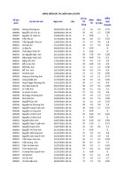 KẾT QUẢ THI THỬ ĐỢT 2 – 2016 – Trung Tâm Phổ Thông Năng Khiếu (Dạy – Học Thêm) ANH CHUY N