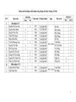 Danh sách bổ nhiệm, miễn nhiệm công chứng viên đợt 1 tháng 11 năm 2016.doc