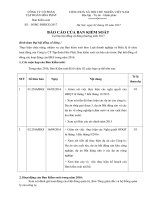 05. Bao cao BKS 2016