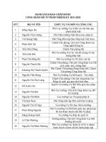 KQ bau cu tai DH va Phien hop 1 BCH