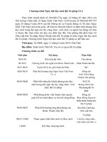 Chuong trinh ngay hoi doc sach