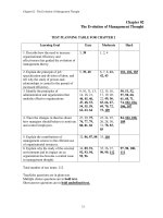 Contemporary management 6th edition jones test bank 