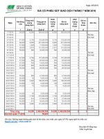 so lieu giao dich cp gdt thang 7.2016