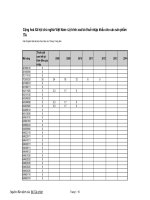 Lộ trình xóa bỏ thuế nhập khẩu đối với các sản phẩm công nghệ thông tin - ITA