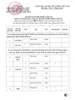 Danh sach thi sinh lam lai bao cao KQTS