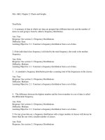 Business statistics for contemporary decision making 8th edition black test bank 