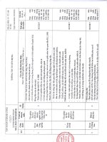 0e678 thong bao tuyen dung thanhcongroup ninhbinh