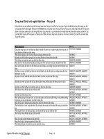 Phu luc B – Lộ trình xóa bỏ thuế nhập khẩu đối với các sản phẩm ITA