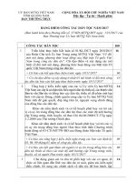 Ủy ban Mặt trận Tổ quốc Việt Nam tỉnh Quảng Nam   Văn bản