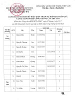 Danh sach thi sinh du dieu kien du thi