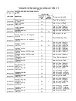 DH su pham ha noi tuyen sinh dai hoc chinh quy nam 2017