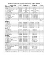 Các chuyên ngành đào tạo thạc sĩ tại Trường Đại học Khoa học Tự nhiên – ĐHQGHN